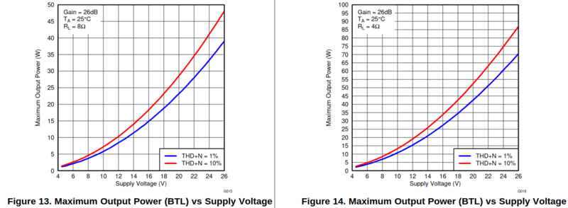 File:Output power tpa3118.png